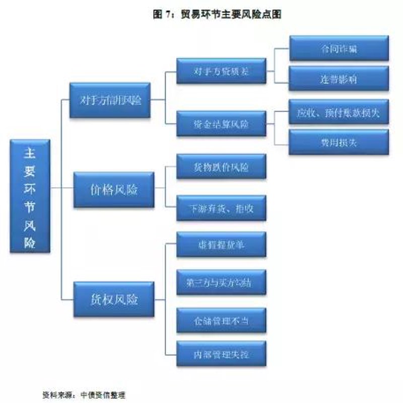 解读进出口代理行业的新趋势