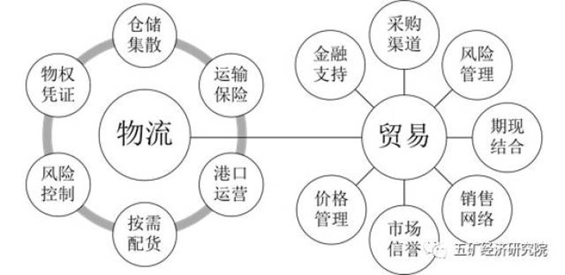 国内贸易：寻找新的增长点
