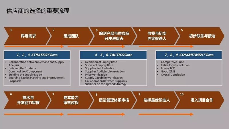 国内贸易：寻找新的增长点